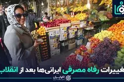 تغییرات رفاه مصرفی ایرانی‌ها بعد از انقلاب