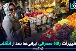 تغییرات رفاه مصرفی ایرانی‌ها بعد از انقلاب