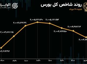 بورس در تعلیق / معاملات در رکود