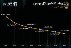واکنش بورس به توافق با آمریکا 