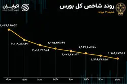 واکنش بورس به توافق با آمریکا 