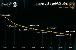 واکنش بورس به توافق با آمریکا 