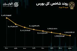 واکنش بورس به توافق با آمریکا 