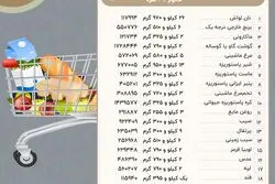 خانوارها در خرداد چقدر برای حداقل معیشت خرج کردند؟