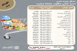 خانوارها در خرداد چقدر برای حداقل معیشت خرج کردند؟