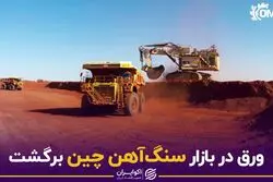 ورق در بازار سنگ‌آهن چین برگشت