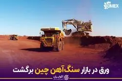 ورق در بازار سنگ‌آهن چین برگشت