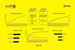 ردپای دلار و مکانیسم ماشه بر بورس