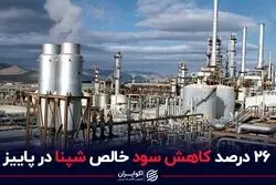  26 درصد کاهش سود خالص شپنا در پاییز