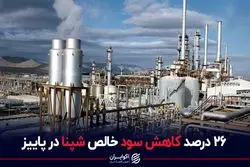  26 درصد کاهش سود خالص شپنا در پاییز