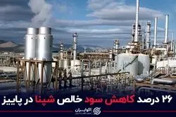  26 درصد کاهش سود خالص شپنا در پاییز