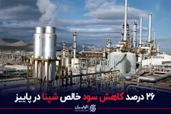 26 درصد کاهش سود خالص شپنا در پاییز