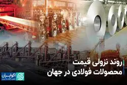 روند نزولی قیمت محصولات فولادی در جهان
