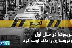 تحریم‌ها در سال اول خودروسازی را ناک اوت کرد