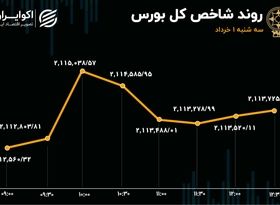 تغییرات اندک شاخص‌های بورس در روز کم رمق بازار 