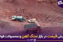 افزایش قیمت در بازار سنگ آهن و محصولات فولادی