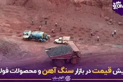 افزایش قیمت در بازار سنگ آهن و محصولات فولادی