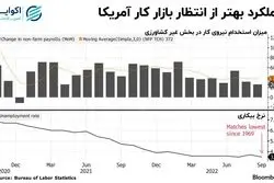 سیگنال بازار کار به فدرال رزرو/ نظر سیاست گذاران اقتصادی درباره گام بعدی 