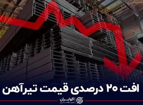 افت 20 درصدی قیمت تیرآهن