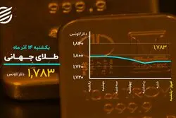 بیت کوین در یک قدمی کانال 50 هزار دلاری