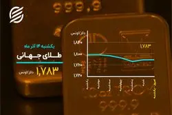 بیت کوین در یک قدمی کانال 50 هزار دلاری