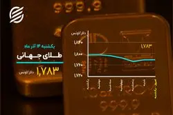 بیت کوین در یک قدمی کانال 50 هزار دلاری