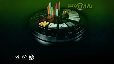کاهش ریسک‌پذیری در رفتار معامله‌گران