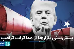 پیش‌بینی بازارها از مذاکرات ترامپ