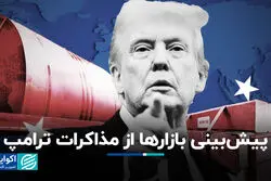 پیش‌بینی بازارها از مذاکرات ترامپ