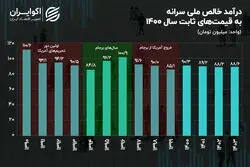 اولین تصویر از رفاه ایرانیان در سال 1403