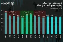 اولین تصویر از رفاه ایرانیان در سال 1403