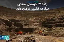 مهمترین ملزومات رشد معادن ایران/ تغییر فرمان به سوی رشد 13 درصدی؟