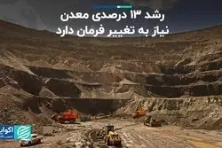 مهمترین ملزومات رشد معادن ایران/ تغییر فرمان به سوی رشد 13 درصدی؟