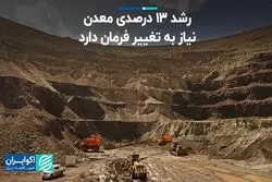 مهمترین ملزومات رشد معادن ایران/ تغییر فرمان به سوی رشد 13 درصدی؟