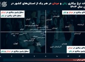 بازار کار کدام استان‌ها مردانه است؟
