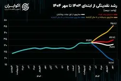 سرنخ افزایش قیمت‌ها در اقتصاد ایران به کجا می‌رسد؟