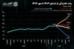 سرنخ افزایش قیمت‌ها در اقتصاد ایران به کجا می‌رسد؟