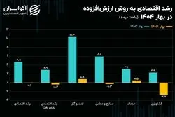 رشد اقتصادی منفی شد؛ رکود در راه است؟