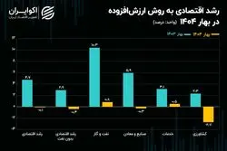 رشد اقتصادی منفی شد؛ رکود در راه است؟