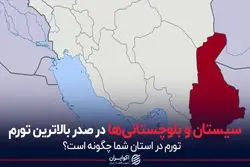 سیستان و بلوچستانی‌ها در صدر بالاترین تورم