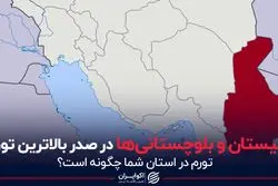 سیستان و بلوچستانی‌ها در صدر بالاترین تورم