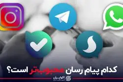 کدام پیام رسان محبوب تر است؟