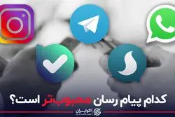 کدام پیام رسان محبوب تر است؟