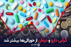 گرانی دارو و درمان از خوراکی‌ها بیشتر شد