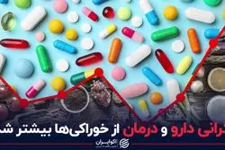 گرانی دارو و درمان از خوراکی‌ها بیشتر شد