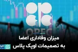 میزان وفاداری اعضا به تصمیمات اوپک پلاس