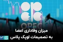 میزان وفاداری اعضا به تصمیمات اوپک پلاس