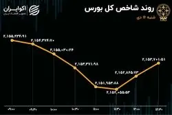 چالش خودرویی در بازار سهام / رشد 80 درصدی تغییر مالکیت سهام در بورس