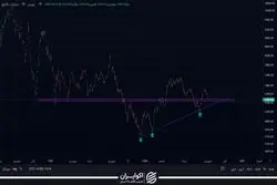 بررسی شاخص گروه بانکی / روند کانال نزولی همچنان قدرتمند