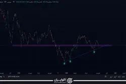 بررسی شاخص گروه بانکی / روند کانال نزولی همچنان قدرتمند
